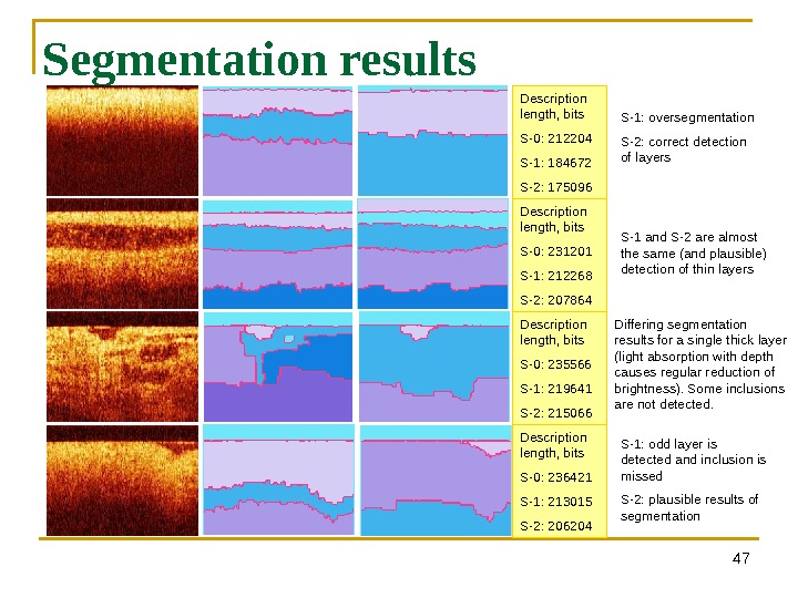 47 Segmentation results Description length, bits S-0: 212204 S-1: 184672 S-2: 175096 Description length, bits S-0: