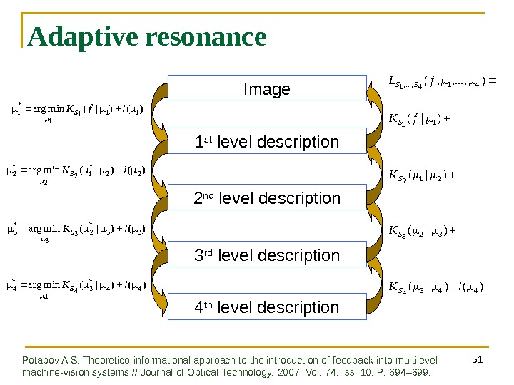 51 Adaptive resonance Image 1 st level description 2 nd level description 3 rd level description)()|(minarg