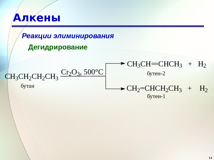 14 Алкены Реакции элиминирования Дегидрирование. CH 3 CH 2 CH 3 Cr 2 O 3, 500°C