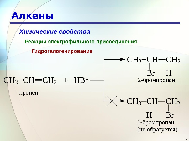17 Алкены Химические свойства Реакции электрофильного присоединения Гидрогалогенирование C H 3 C H 2  +