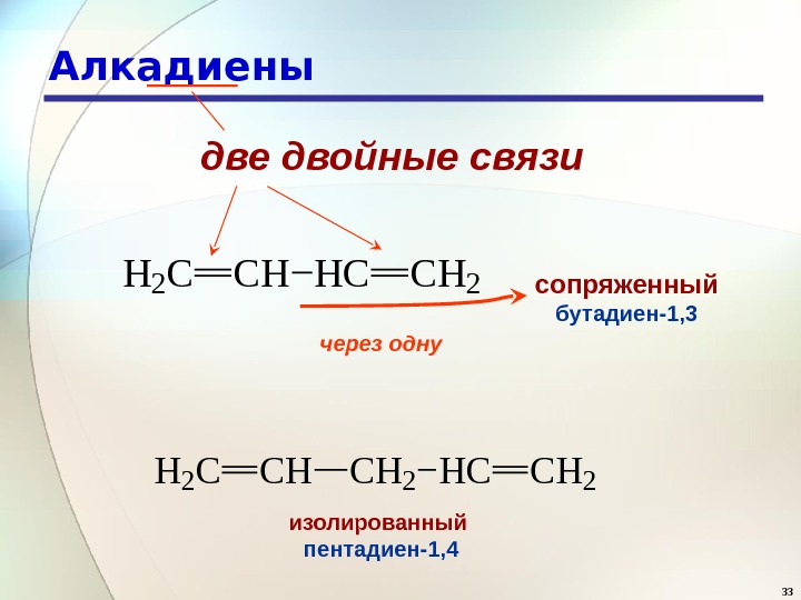 33 Алкадиены две двойные связи. H 2 CCHHCCH 2 сопряженный бутадиен-1, 3 H 2 CCHCH 2