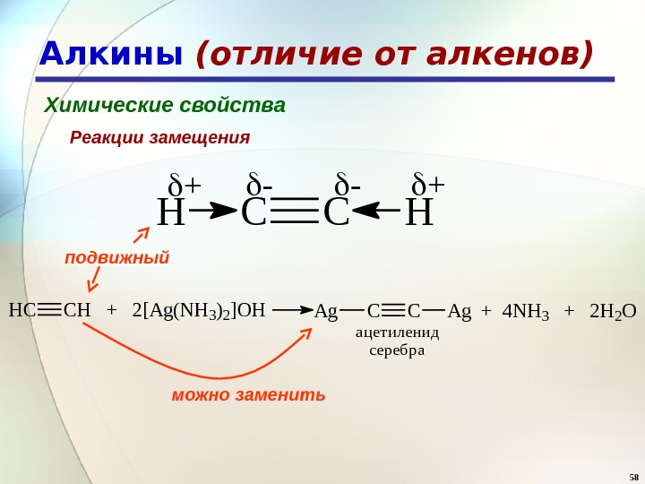 58 Алкины (отличие от алкенов) Химические свойства Реакции замещения. HCCH + + - - HCCH 