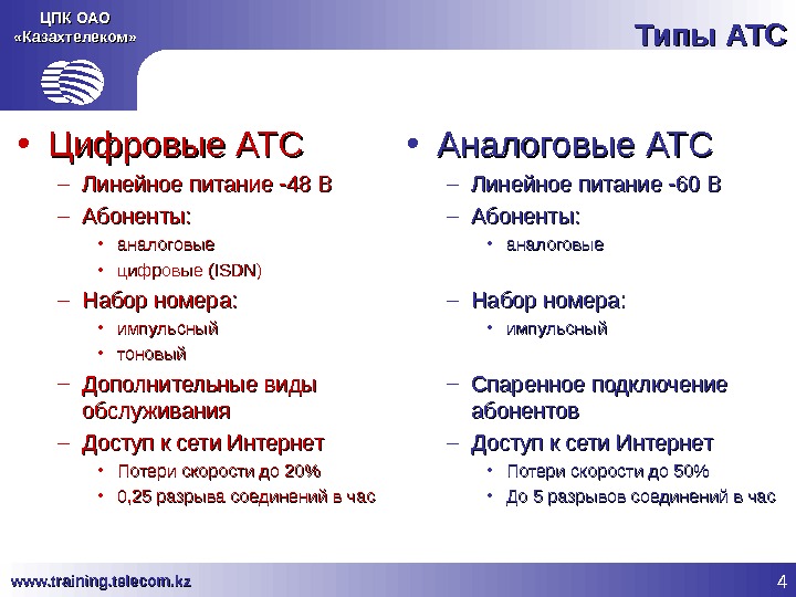 4 www. training. telecom. kz ЦПК ОАО «Казахтелеком» Типы АТС • Цифровые АТС – Линейное питание