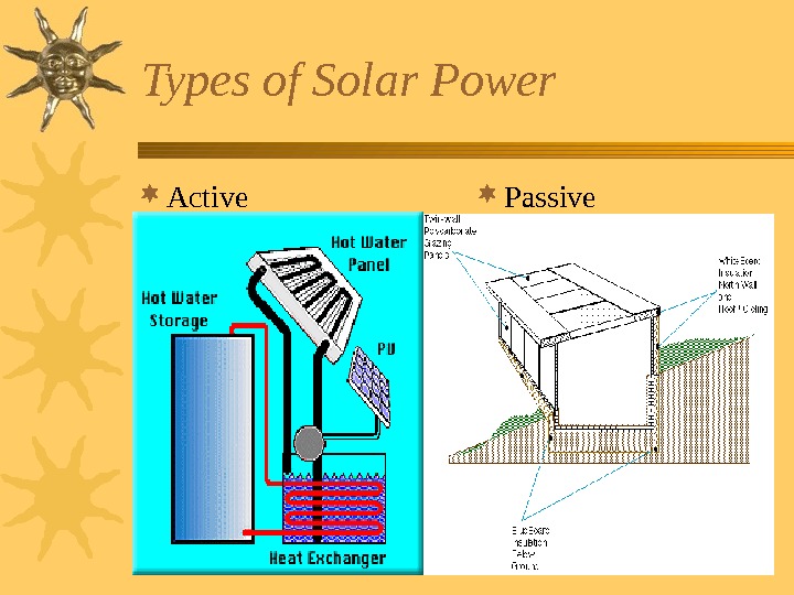   Types of Solar Power Active Passive  