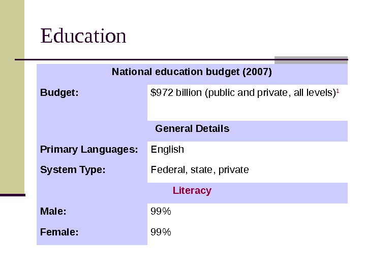   Education National education budget (2007) Budget: $972 billion (public and private, all levels) 1