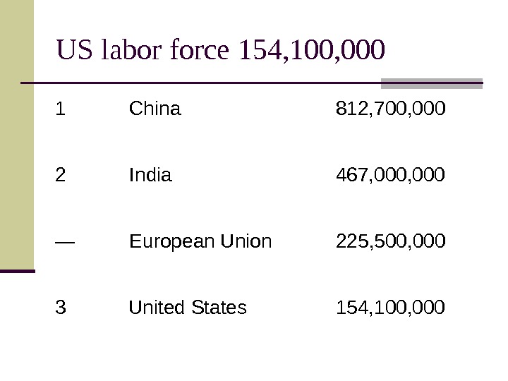   US labor force 154, 100, 000 1   China 812, 700, 000 2