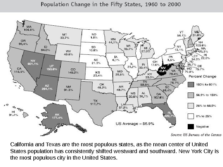   California and Texas are the most populous states, as the mean center of United