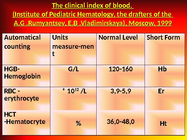 The clinical index of blood.  (Institute of Pediatric Hematology, the drafters of the A. G.