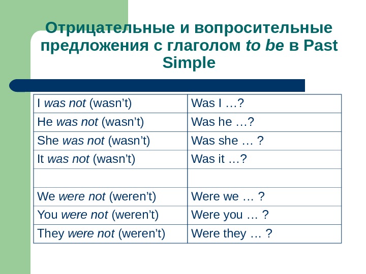 Отрицательные и вопросительные предложения с глаголом to be  в Past Simple I was not (wasn’t)