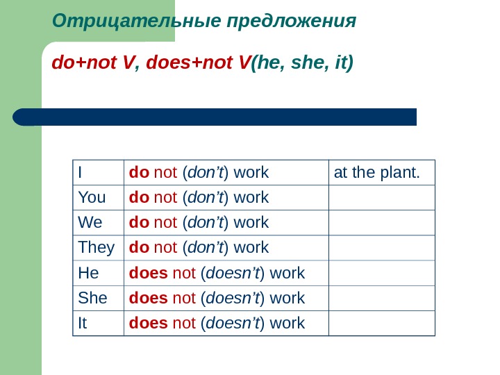 Отрицательные предложения do+not  V ,  does+not  V (he, she, it) I do not