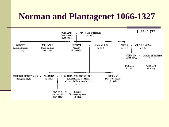 Norman and Plantagenet 1066 -1327 