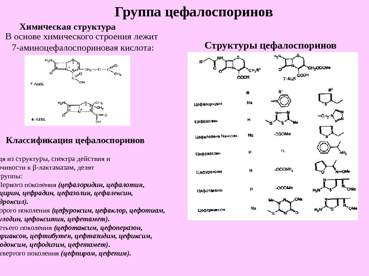   Группа цефалоспориновСтруктуры цефалоспориновХимическая структураКлассификация цефалоспориновВ основе химического строения лежит 7-аминоцефалоспориновая кислота: Исходя из структуры, спектра действия и устойчивости к β -лактамазам, делят на