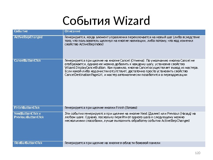 События Wizard Событие Описание Active. Step. Changed Генерируется, когда элемент управления переключается на новый шаг (либо