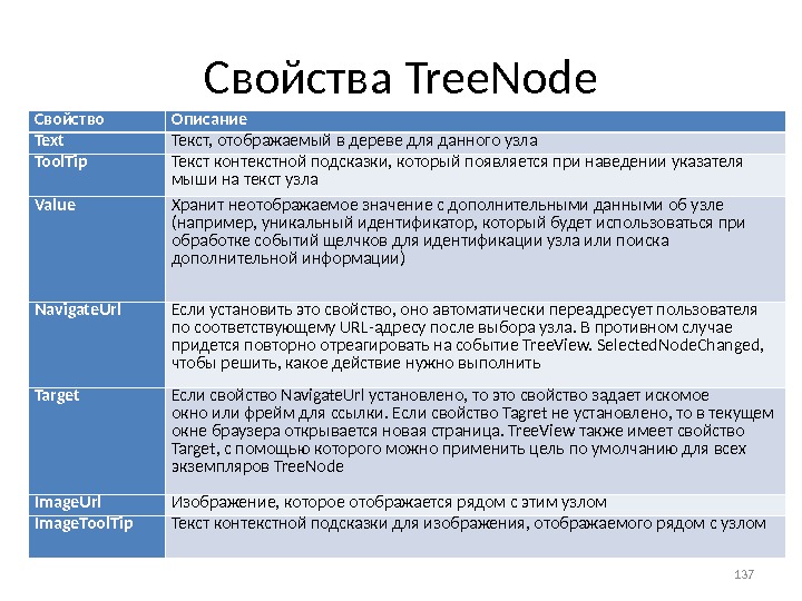 Свойства Tree. Node Свойство Описание Text Текст, отображаемый в дереве для данного узла Tool. Tip Текст