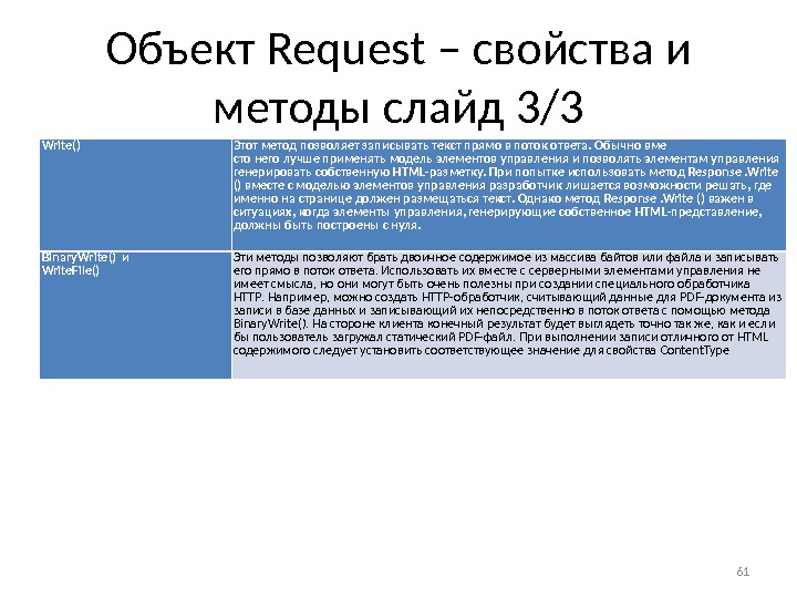 Объект Request – свойства и методы слайд 3/3 Write () Этот метод позволяет записывать текст прямо