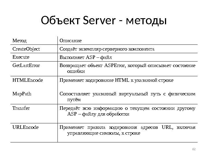 Объект Server - методы Метод Описание Create. Object Создаёт экземпляр серверного компонента Execute Выполняет ASP –