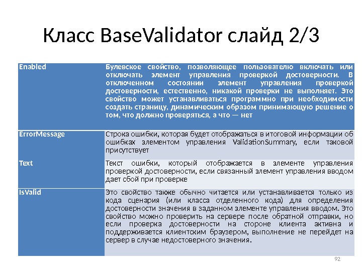 Класс Base. Validator слайд 2/3 Enabled Булевское свойство,  позволяющее пользователю включать или отключать элемент управления