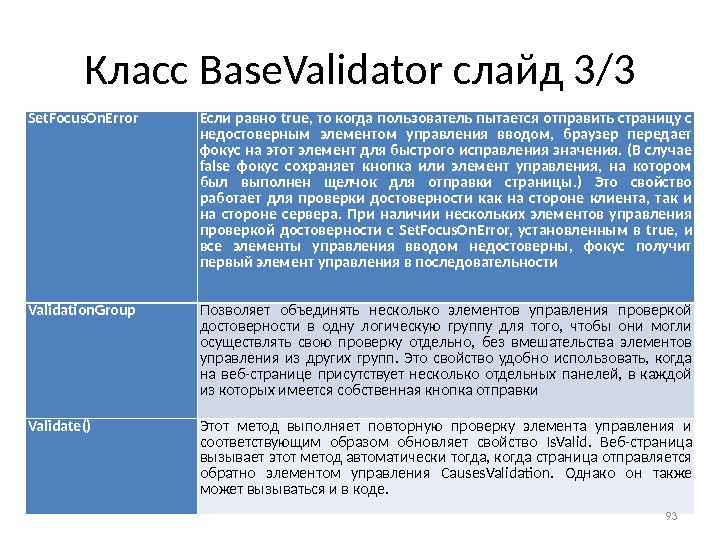 Класс Base. Validator слайд 3/3 Set. Focus. On. Error Если равно true,  то когда пользователь