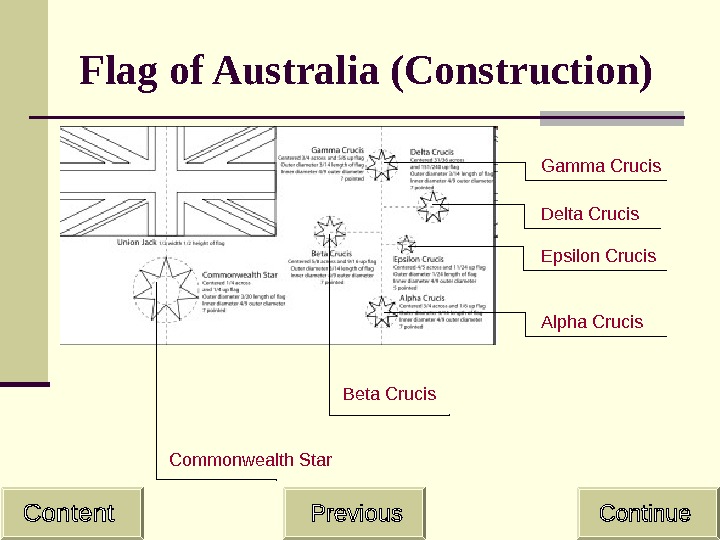   Flag of Australia (Construction) Gamma Crucis Delta Crucis Epsilon Crucis Alpha Crucis Beta Crucis