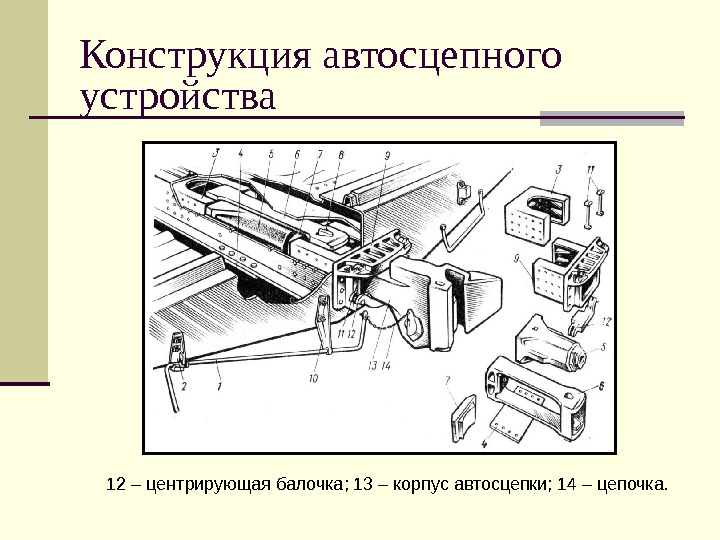 Конструкция автосцепного устройства 12 – центрирующая балочка; 13 – корпус автосцепки; 14 – цепочка. 