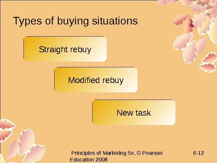   Principles of Marketing 5 e, © Pearson Education 2008 6 - 12 Types of