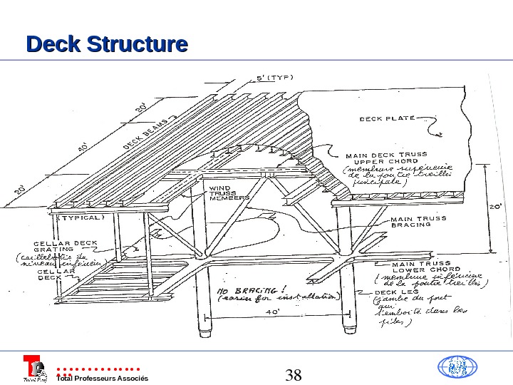 38 Total Professeurs Associés    Deck Structure 