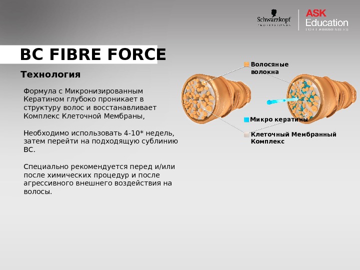 BC FIBRE FORCE Формула с Микронизированным Кератином глубоко проникает в структуру волос и восстанавливает Комплекс Клеточной