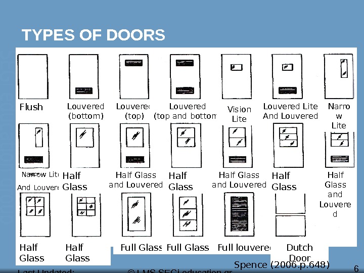 Last Updated: March 30, 2016 © LMS SEGi education gr oup 6 TYPES OF DOORS Flush