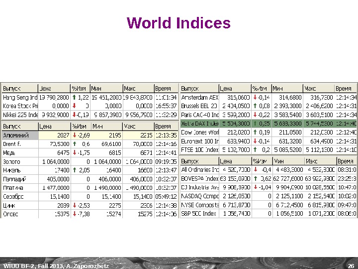 WIUU BF-2, Fall 2013, A. Zaporozhetz 26 World Indices  