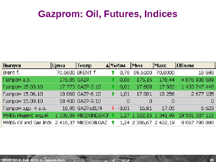 WIUU BF-2, Fall 2013, A. Zaporozhetz 29 Gazprom: Oil, Futures, Indices  