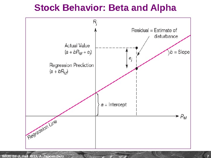 WIUU BF-2, Fall 2013, A. Zaporozhetz 7 Stock Behavior: Beta and Alpha 