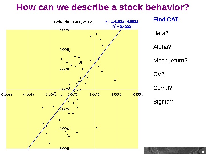 WIUU BF-2, Fall 2013, A. Zaporozhetz 8 How can we describe a stock behavior? Find CAT: