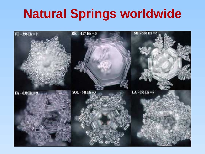 Natural Springs worldwide 