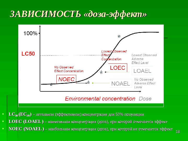 1818 ЗАВИСИМОСТЬ «доза-эффект»  LCLC 50 50 (( ECEC 50 50 ))  – летальная ((