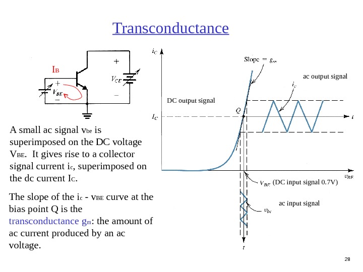 28 A small ac signal v be is superimposed on the DC voltage V BE. 