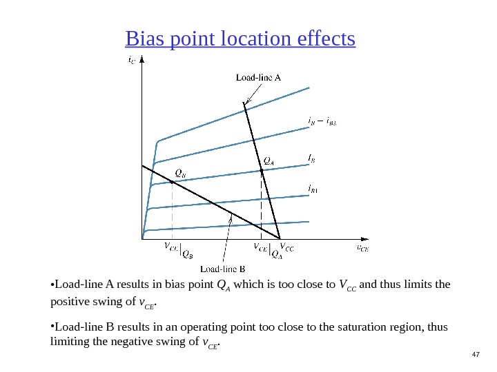 47 • Load-line A results in bias point Q A which is too close to V