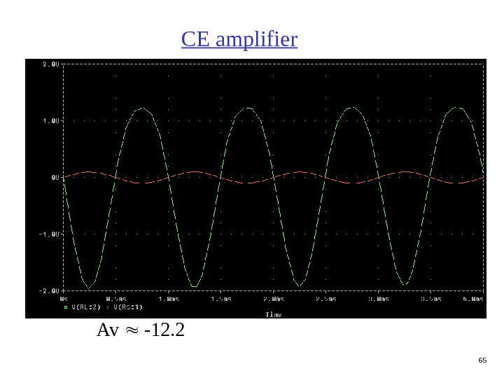 65 CE amplifier Av  -12. 2 