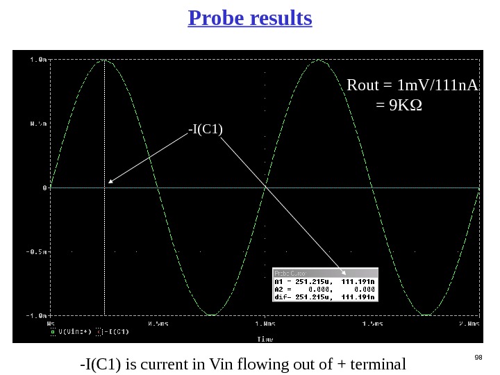 98 Probe results -I(C 1) Rout = 1 m. V/111 n. A   = 9