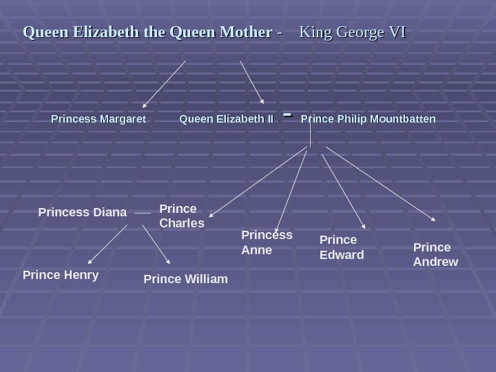 Princess Margaret  Queen Elizabeth II  - - Prince Philip Mountbatten  Queen Elizabeth the