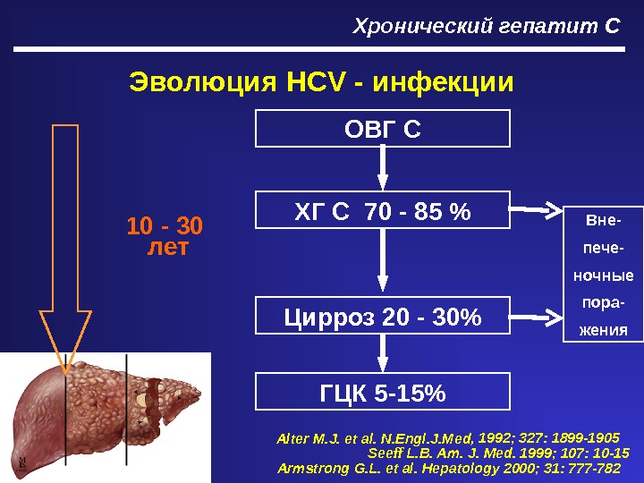 Хронический гепатит С Эволюция H CV - инфекции ОВГ C ХГ С 7 0 - 85