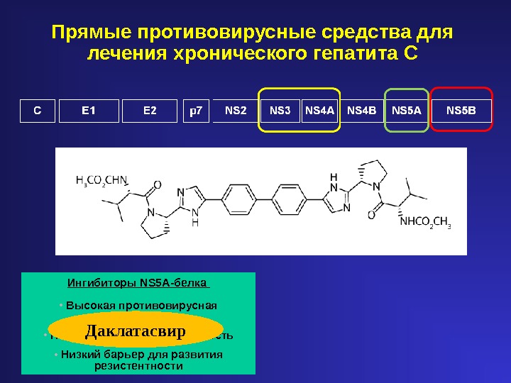 Ингибиторы NS 5 A -белка  •  Высокая противовирусная активность •  Полигенотипическая активность •