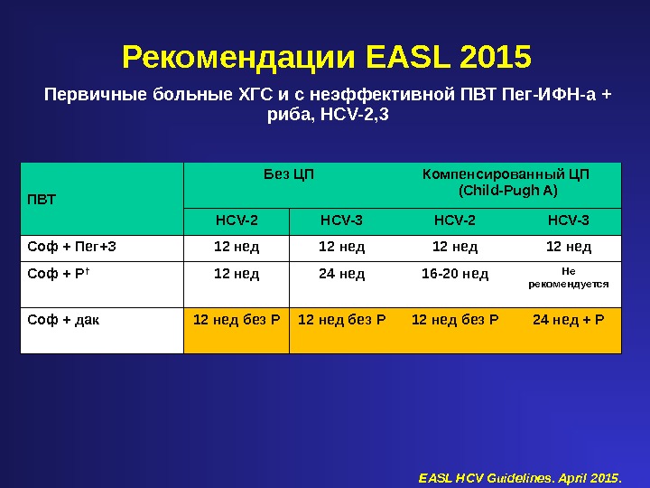 Рекомендации EASL 201 5 Первичные больные ХГС и с неэффективной ПВТ Пег-ИФН-а + риба, HCV-2, 3