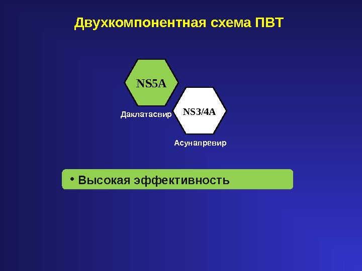Двухкомпонентная схема ПВТ Даклатасвир Асунапревир NS 3/ 4 ANS 5 A •  Высокая эффективность 