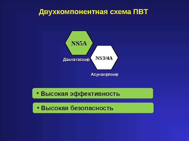 Двухкомпонентная схема ПВТ Даклатасвир Асунапревир NS 3/ 4 ANS 5 A •  Высокая эффективность •