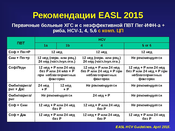 Рекомендации EASL 201 5 Первичные больные ХГС и с неэффективной ПВТ Пег-ИФН-а + риба, HCV-1, 4,