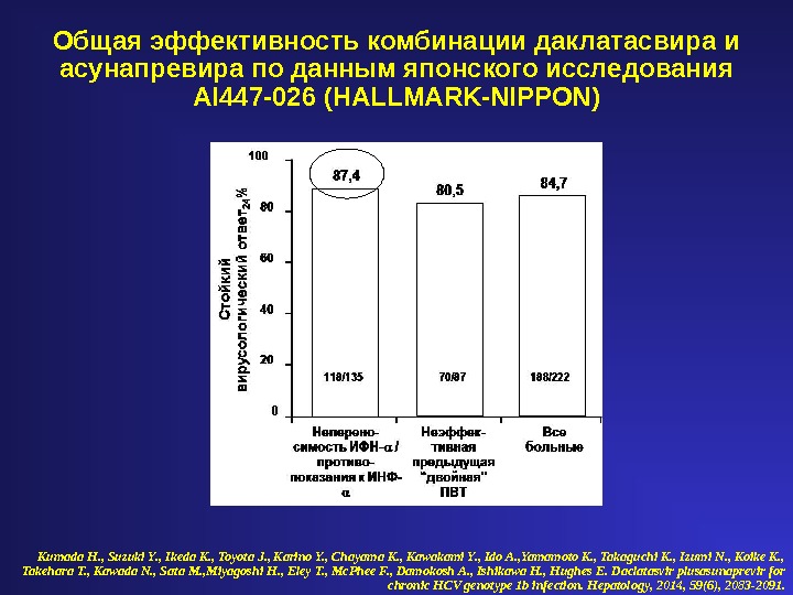 Общая эффективность комбинации даклатасвира и асунапревира по данным японского исследования AI 447 -026 (HALLMARK-NIPPON) Kumada H.
