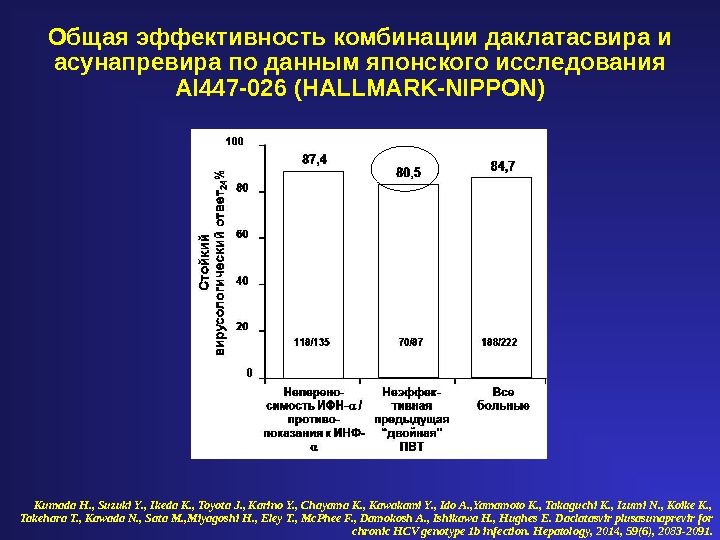 Общая эффективность комбинации даклатасвира и асунапревира по данным японского исследования AI 447 -026 (HALLMARK-NIPPON) Kumada H.