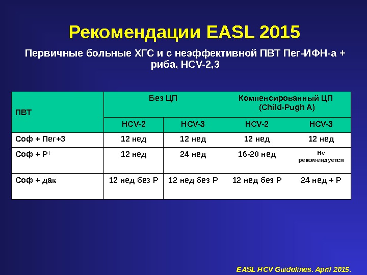 Рекомендации EASL 201 5 Первичные больные ХГС и с неэффективной ПВТ Пег-ИФН-а + риба, HCV-2, 3
