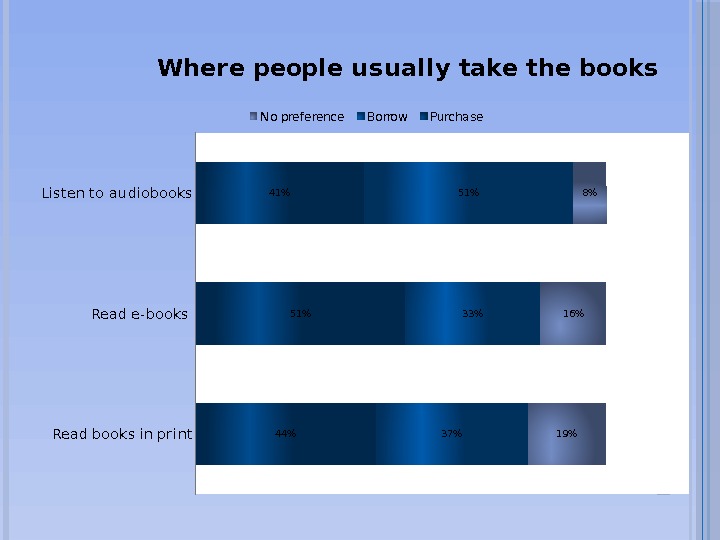 Read books in pr int Read e-books Listen to au diobooks 44 5141 37 3351 19