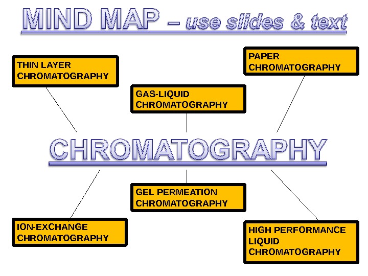THIN LAYER CHROMATOGRAPHY PAPER CHROMATOGRAPHY GAS-LIQUID CHROMATOGRAPHY HIGH PERFORMANCE LIQUID CHROMATOGRAPHYGEL PERMEATION CHROMATOGRAPHY ION-EXCHANGE CHROMATOGRAPHY 